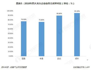 2018年物流行业市场竞争格局与发展趋势分析 顺丰业务 服务质量突出