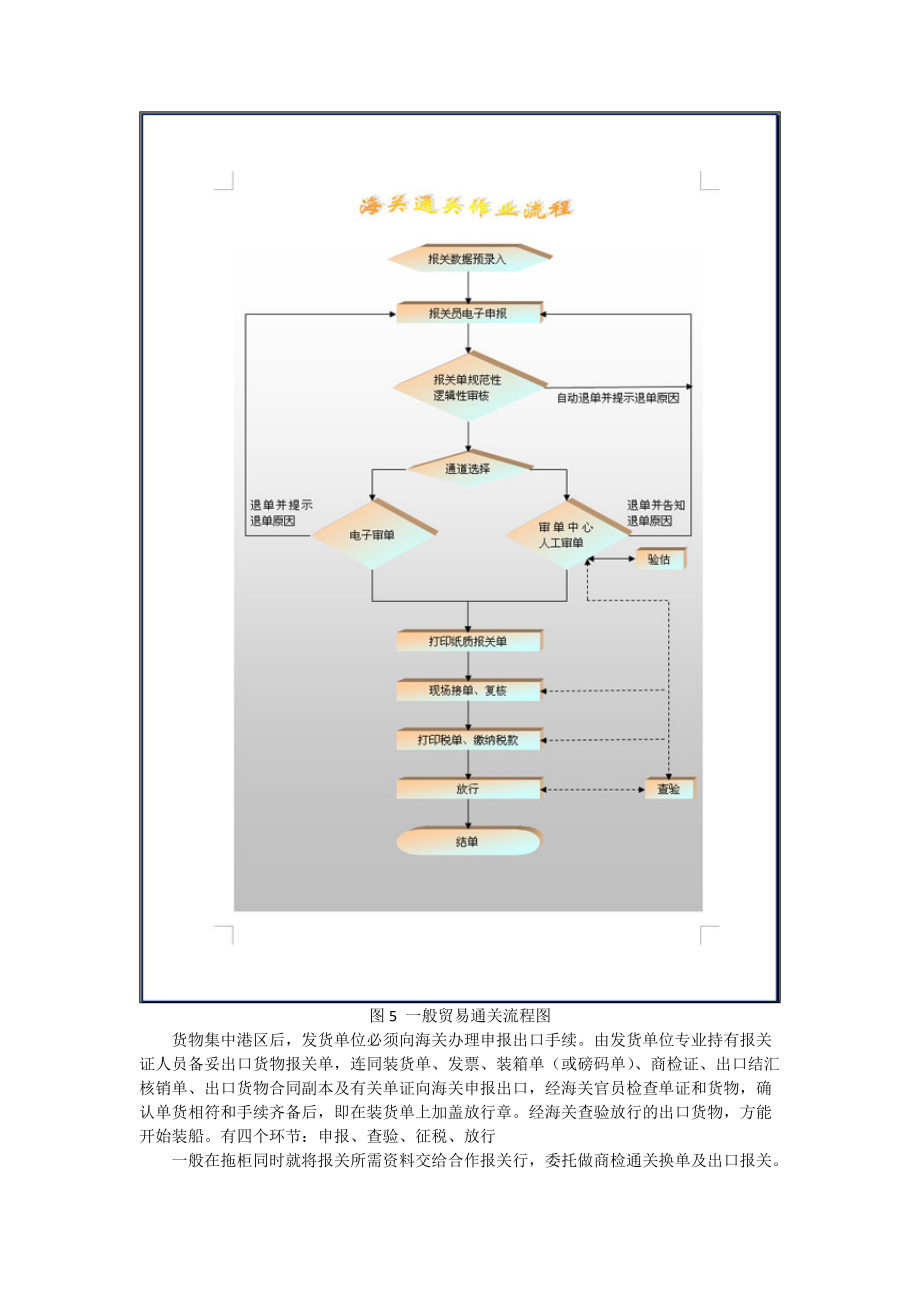 进出口业务流程图文详解